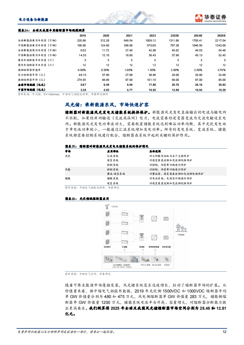 新能源汽车快充行业之熔断器专题分析_11.png