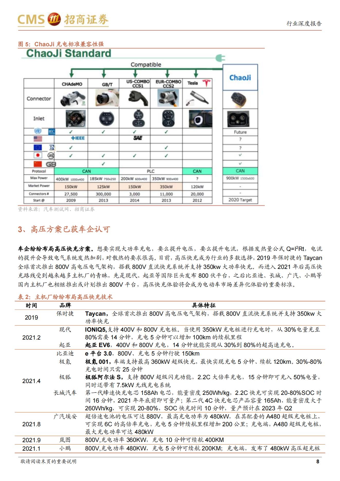 20、800V高压快充，系统性技术升级带来价值增量_07.jpg