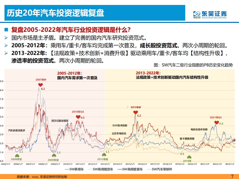 汽车行业专题报告：基于未来3年AI智能化+技术出海共振视角_06.png