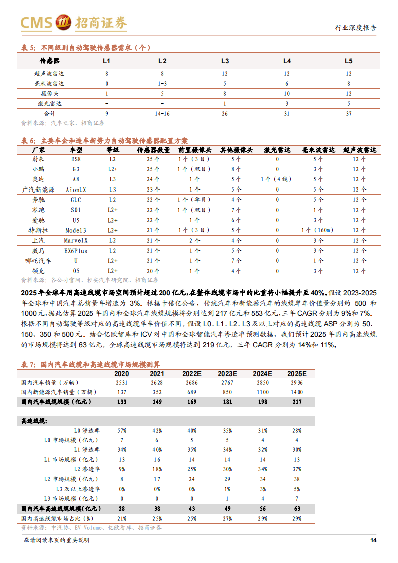 汽车高速线缆行业研究：智能化催生新机遇，国产替代正当时_13.png