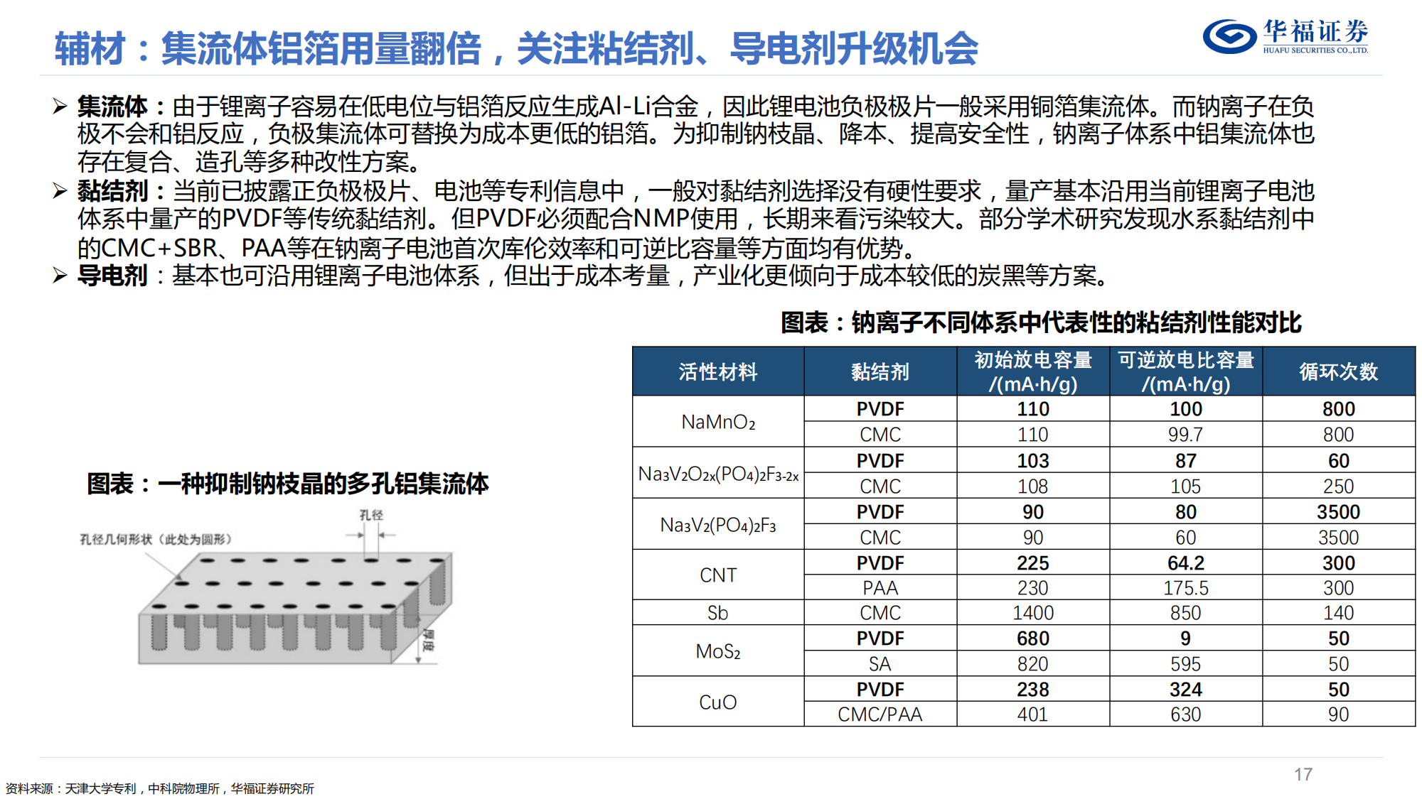 钠离子电池深度研究报告：钠电量产元年来临，重视“变革”与“切换”_16.png