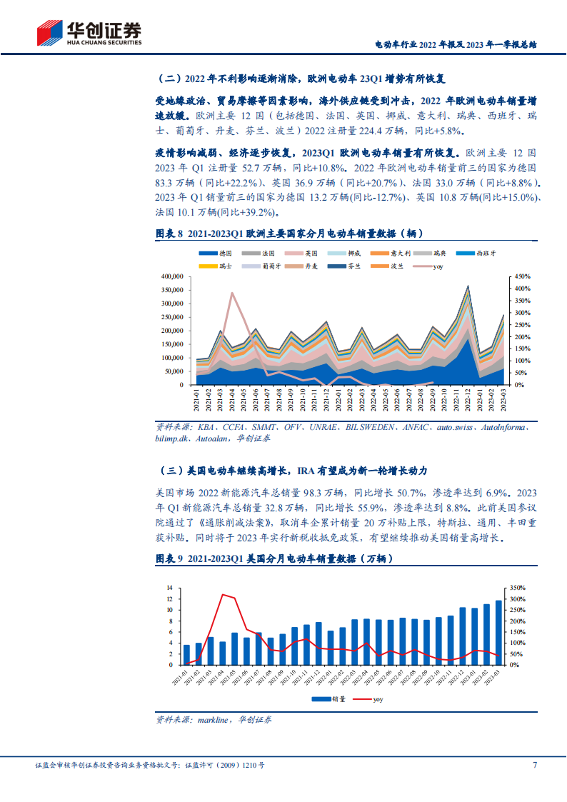 电动车行业2022年报及2023年一季报总结：需求保持强劲，一季度各环节盈利能力分化_06.png