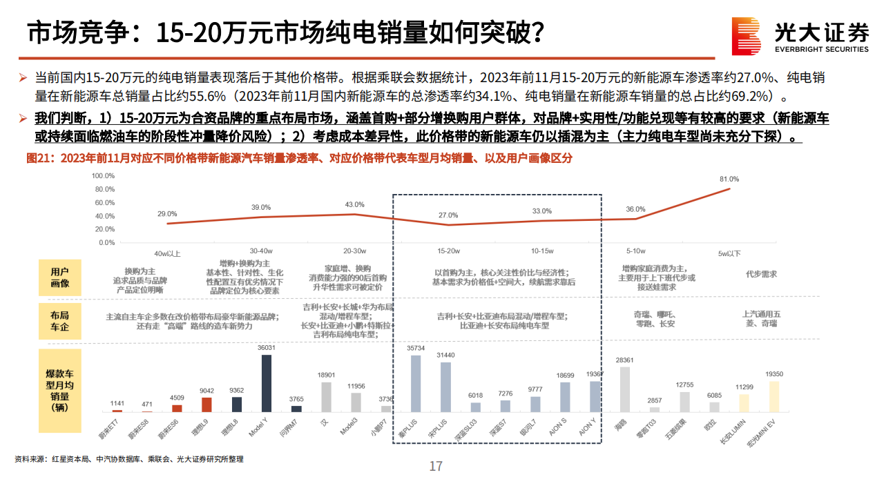 小米汽车产业链动态报告：从入局到破局，小米汽车奋楫笃行_16.png