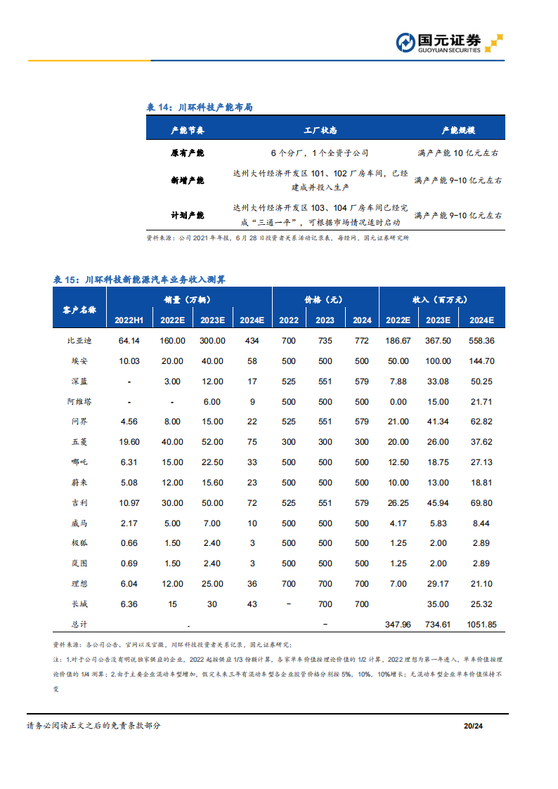 川环科技（300547）研究报告：新能源转型加速推进，汽车胶管量价齐升_19.png