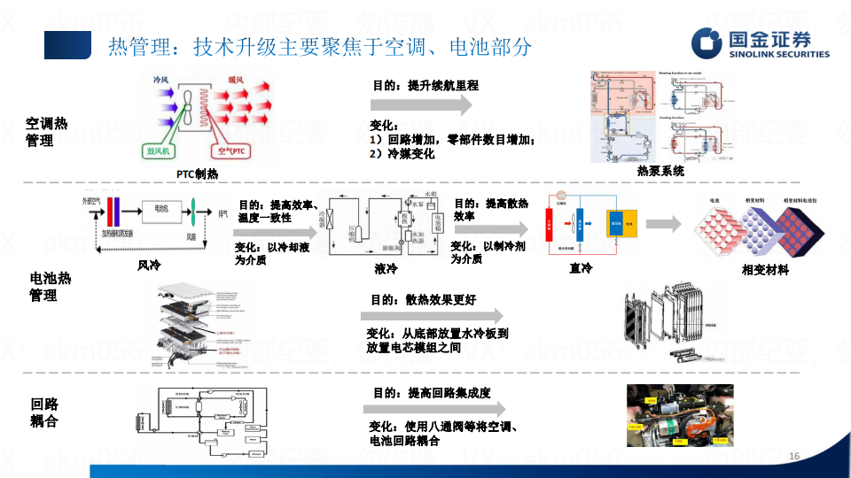 新能源汽车行业专题研究：单车价值量拆分_15.png