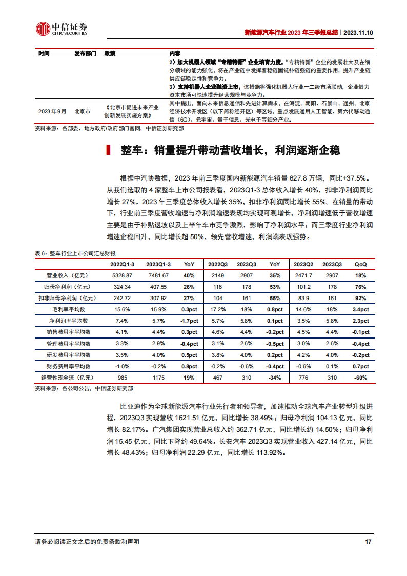 新能源汽车行业2023年三季报总结：三季度环比修复，新动能奇点已至_16.png