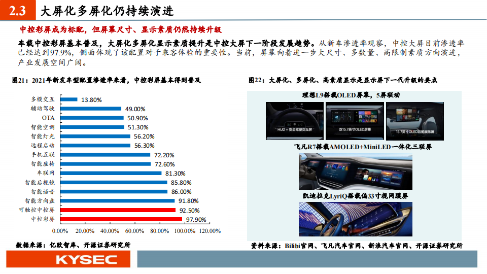 汽车行业中小盘2023年度投资策略：智能汽车，格局之变与发展之机_14.png