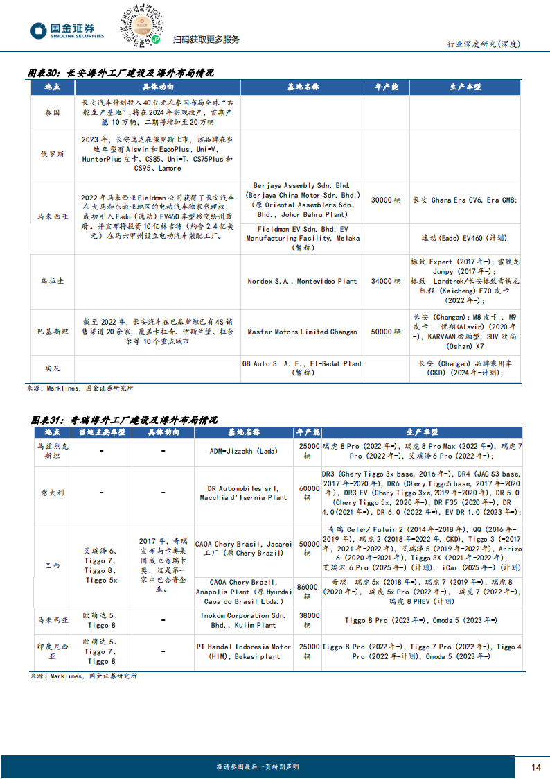 2024年汽车行业策略报告：配置确定性高增长，国际化和智能化_13.png