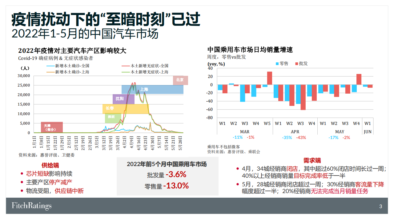 供应链挑战常态化下的中国汽车与电动车市场-2022-08-新能源_03.png