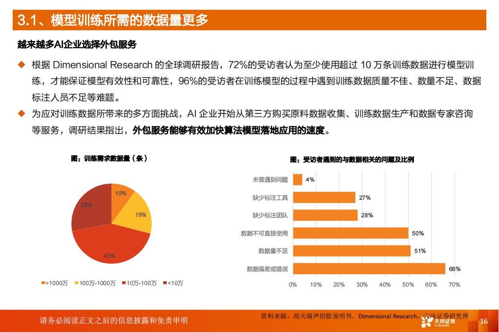 汽车自动驾驶数据标注行业专题报告：受益L3+渗透率提升，汽车智能化下一站，自动驾驶数据标注_15.png