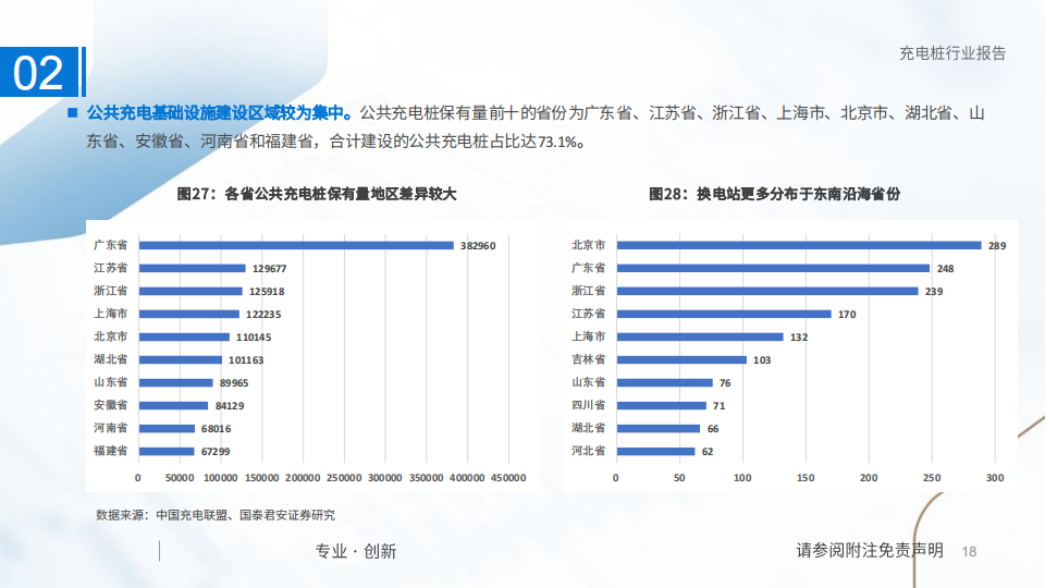 充电桩行业研究：国内外共振，充电桩进入发展快车道_17.png