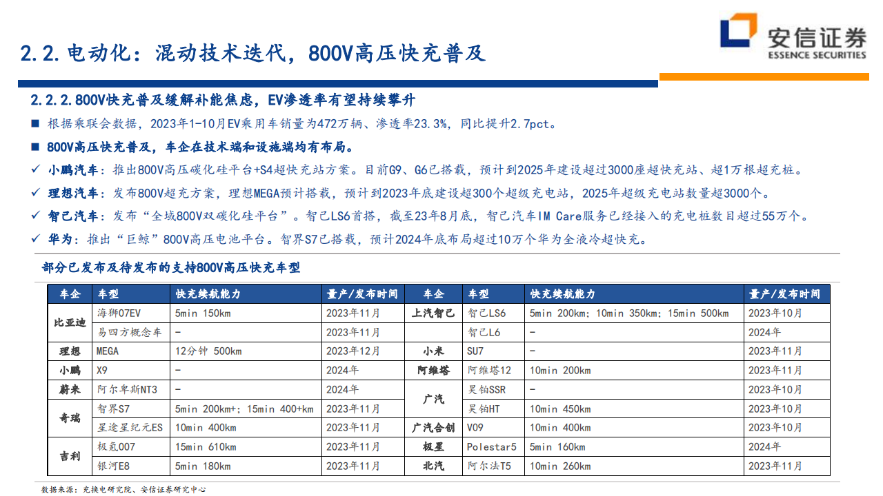 2024年汽车行业策略：变革加速，格局向好_17.png