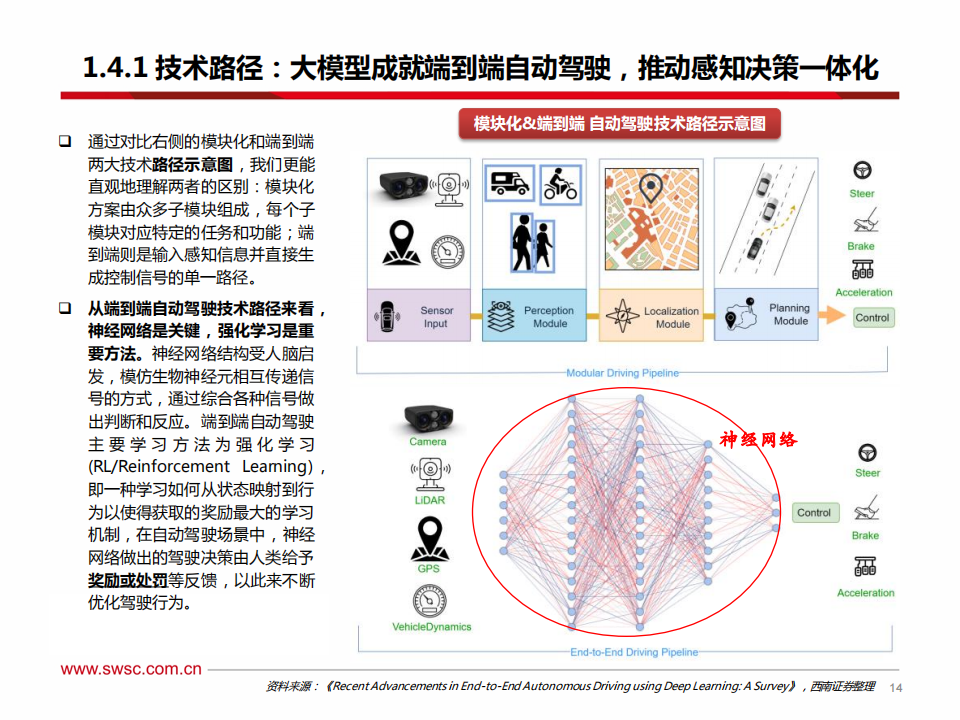 AI行业专题：从特斯拉FSD看人工智能，端到端模型赋能自动驾驶，机器人引领具身智能_14.png