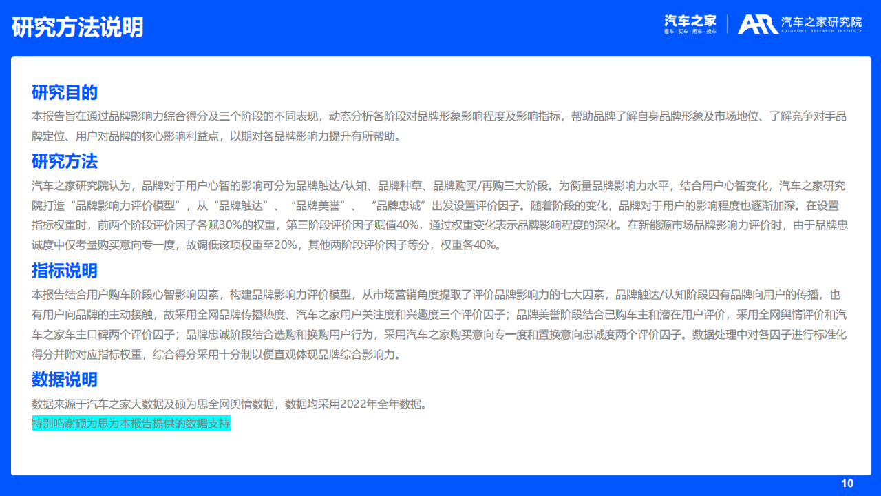 汽车品牌影响力研究（2022版）_09.png