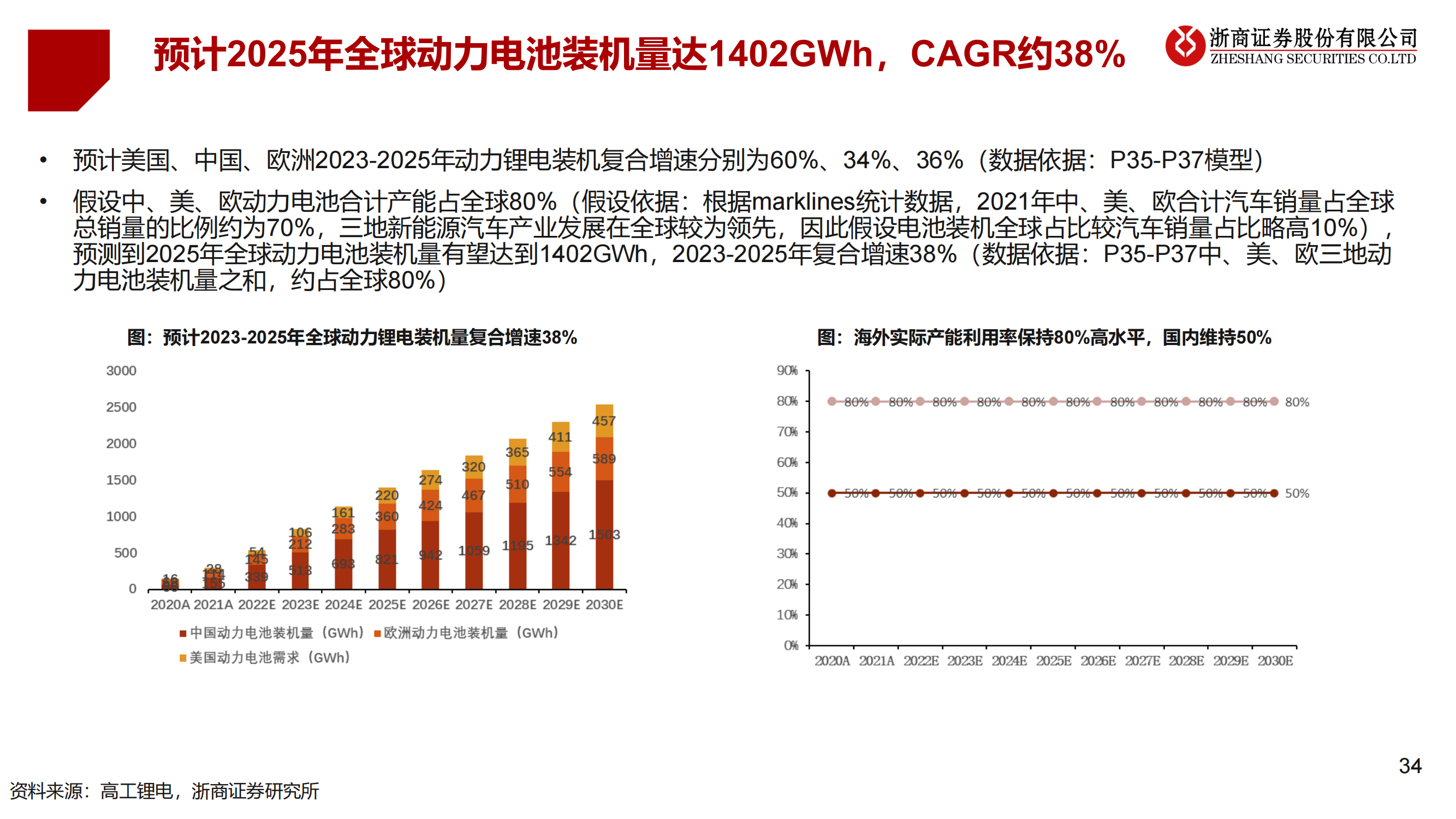 2023年锂电设备年度策略：锂电设备：分化——聚焦龙头、新技术、新转型_33.png