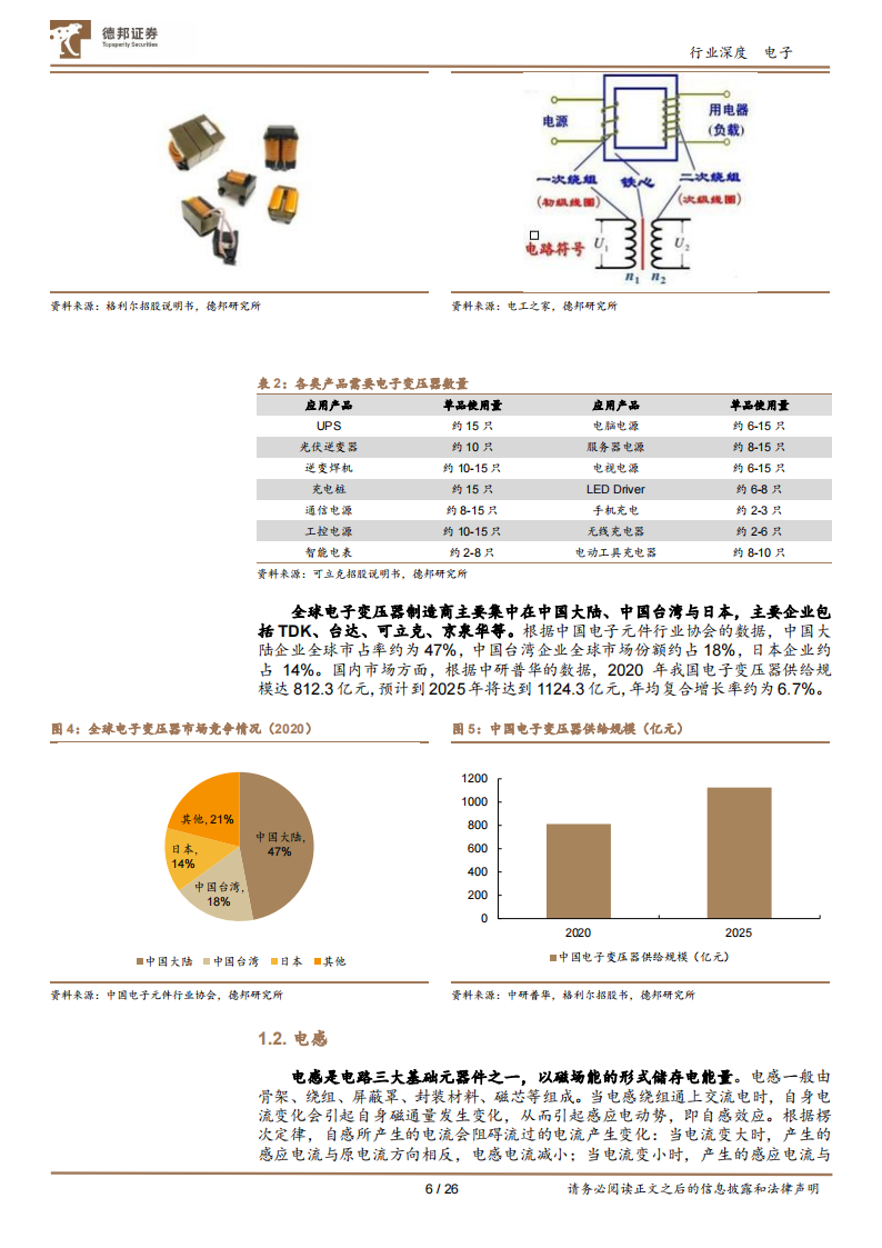 磁性元件行业研究：光伏新能车充电桩三重高景气叠加_05.png