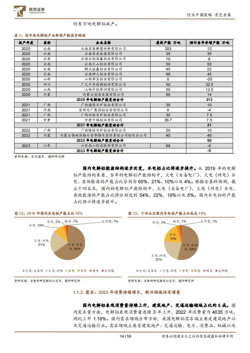 有色金属行业2023年度中期策略：工业金属预期改善，战略金属新材料大有可为_13.png