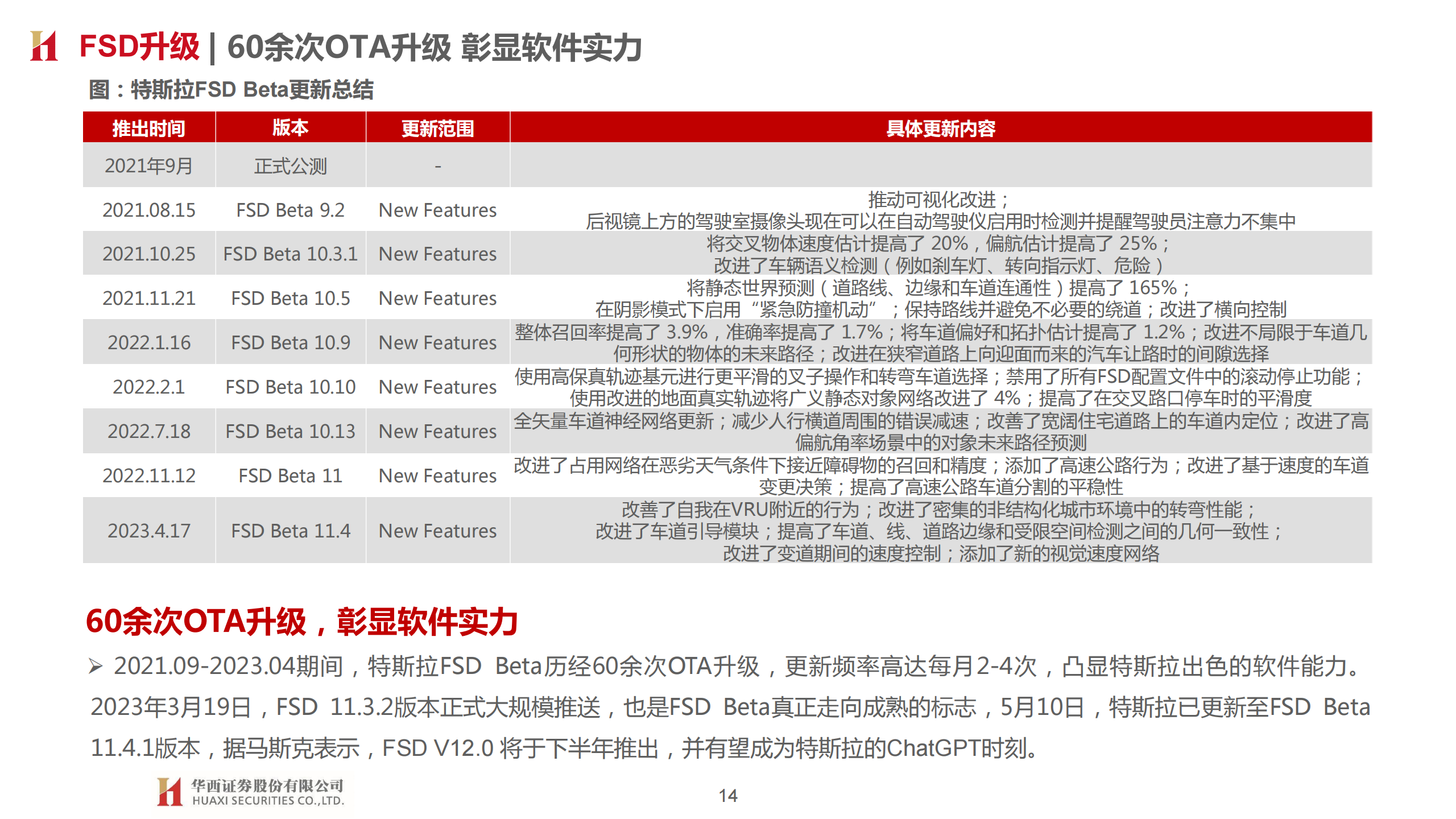 汽车智能驾驶行业专题报告：三重拐点临近，L3落地加速_13.png