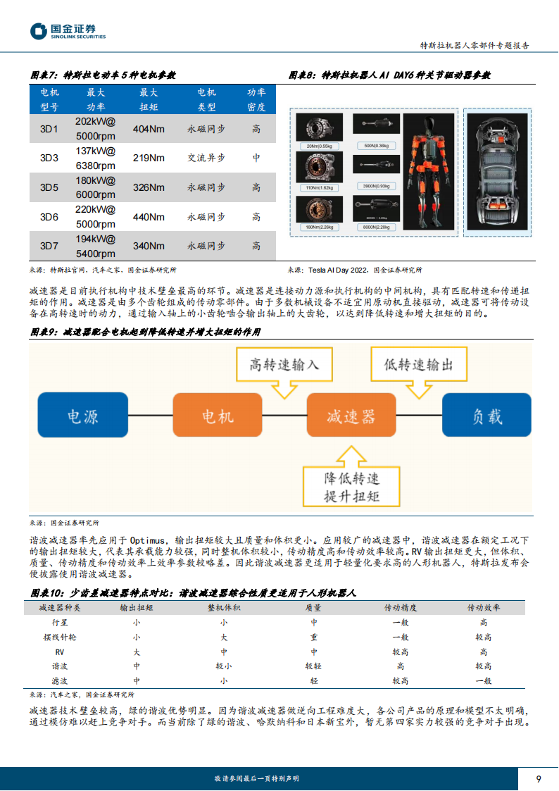 特斯拉机器人零部件专题报告：和而不同，Tesla bot和车供应链异同点分析_08.png