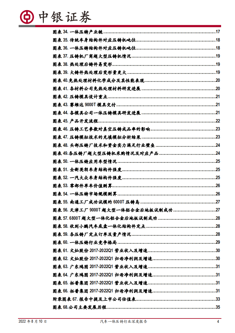 汽车一体压铸行业深度报告：汽车制造革新，一体压铸蓄势待发_03.png