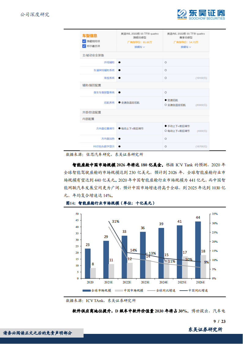 中科创达（300496）研究报告：智能汽车+AIoT卡位，操作系统服务商龙头打开增长新空间_08.png