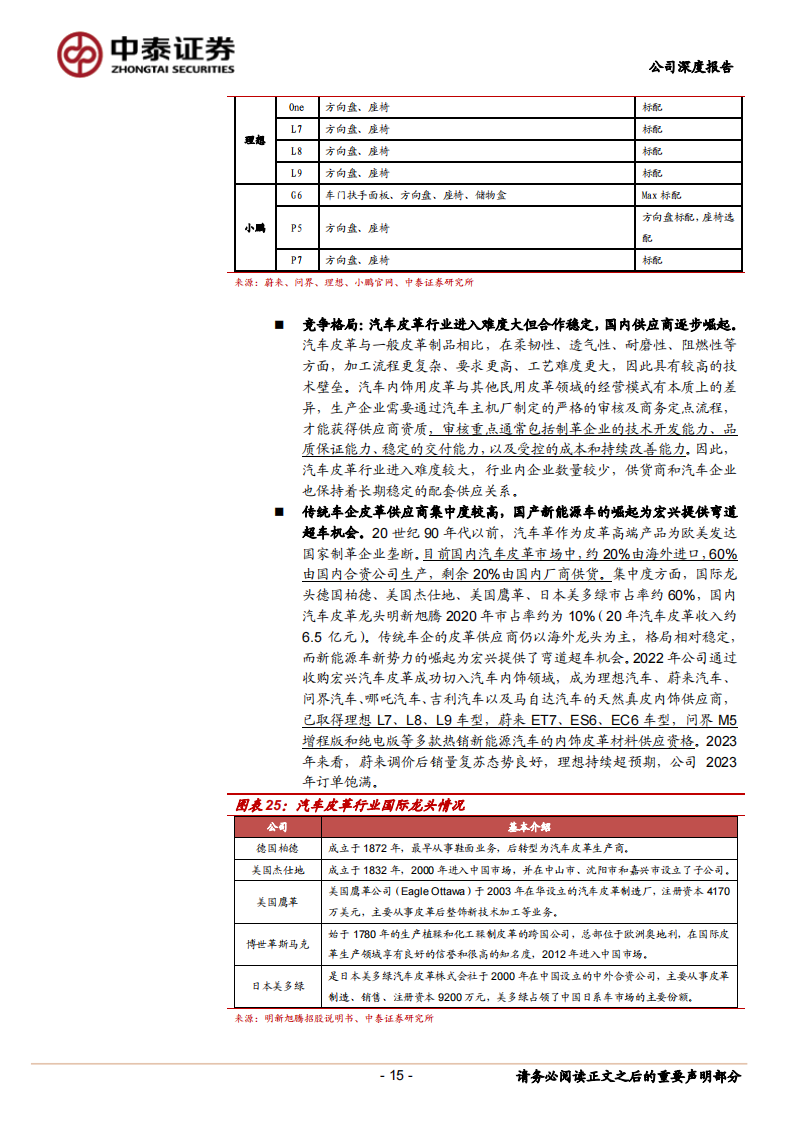 兴业科技研究报告：进军汽车皮革弯道超车，绑定新势力打开第二增长曲线_14.png