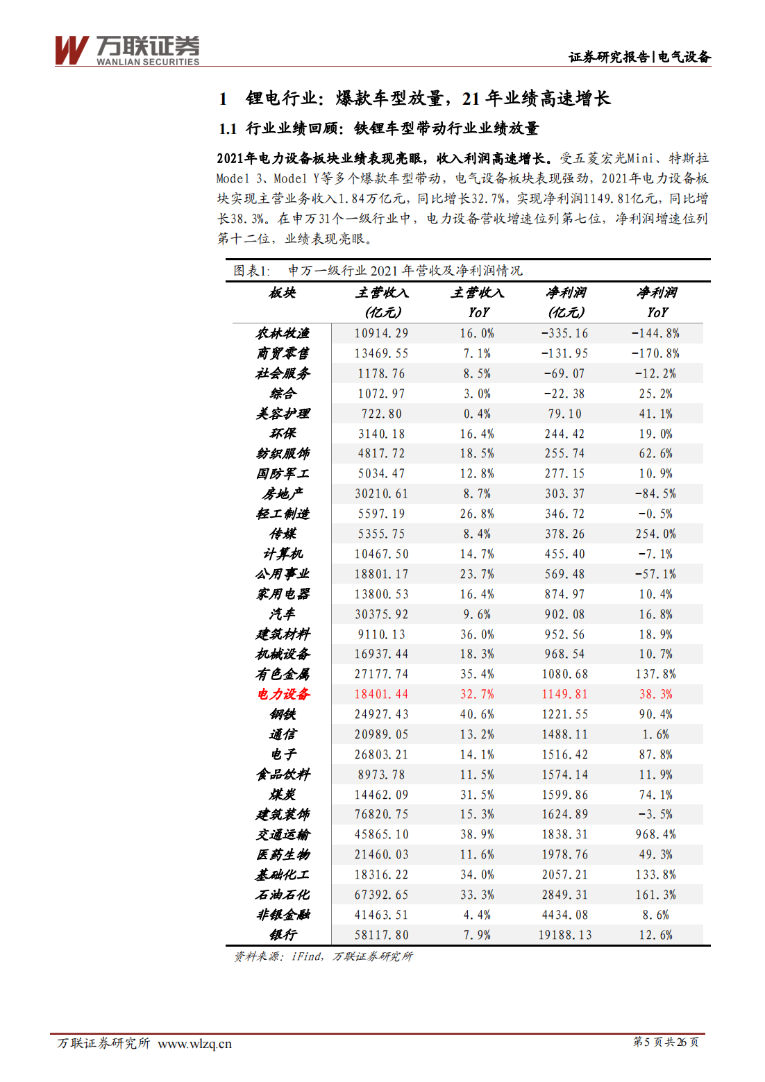 锂电池行业研究报告：爆款车型带动，锂电行业高速增长_04.png