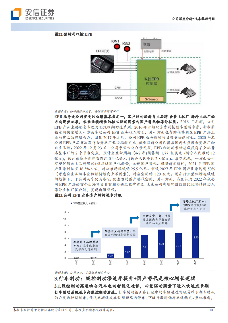 伯特利（603596）研究报告：线控制动赛道领跑者，布局线控转向打造底盘域平台型企业_12.png