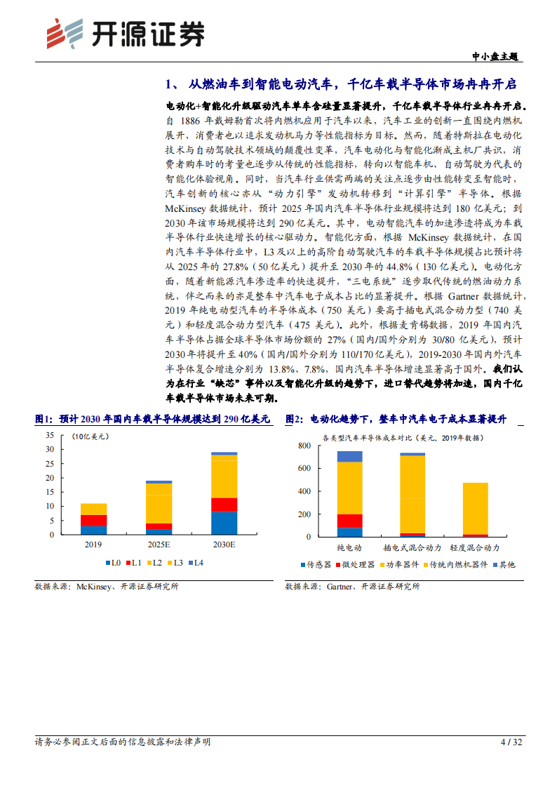 2021智能汽车芯片专题研究：计算、感知、通信、存储芯片_03.png