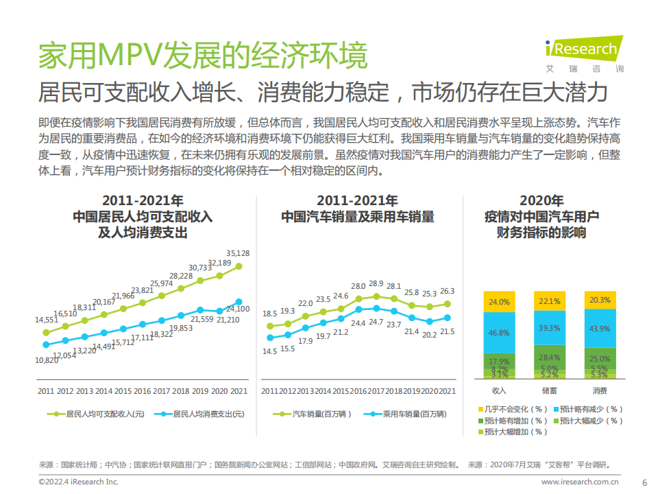 2022年中国家用MPV市场洞察报告-2022-04-市场解读_05.png