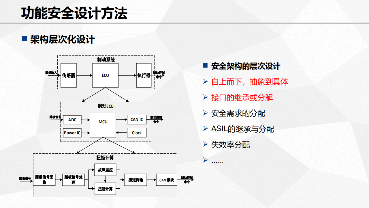 功能安全需求及设计_16.png