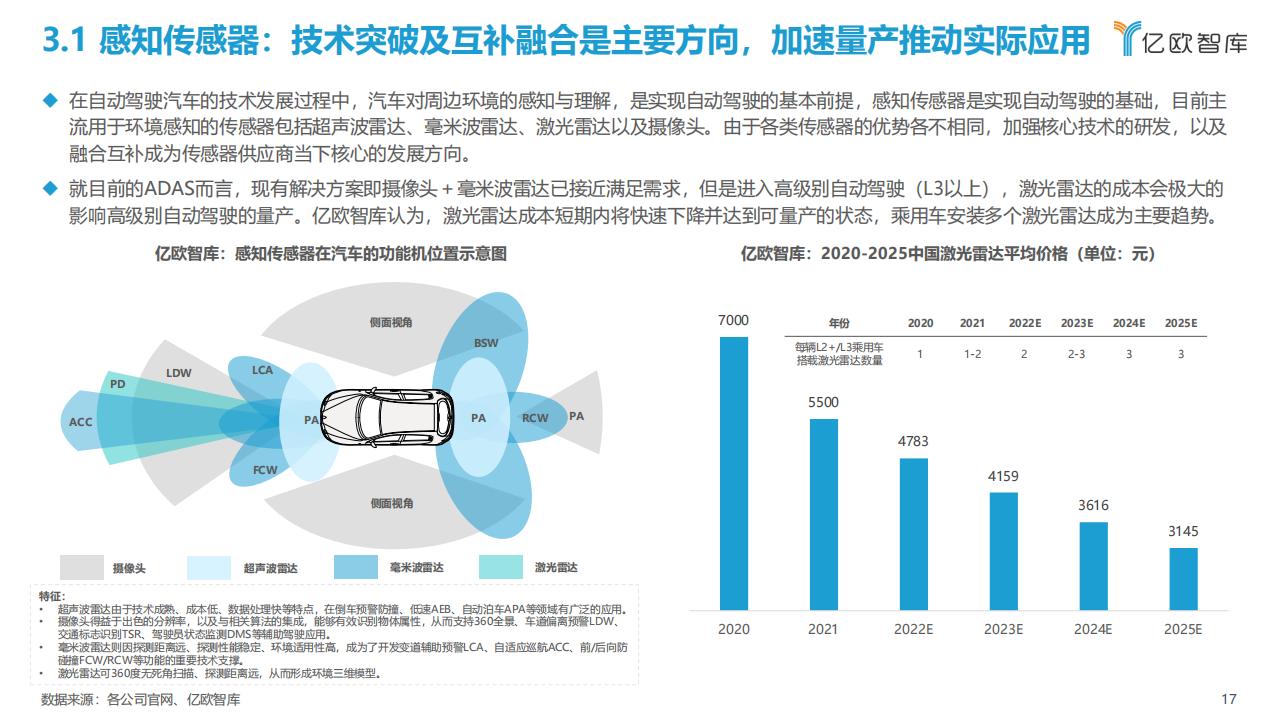 2022中国自动驾驶产业“生态圈”标杆企业案例分析报告_16.png