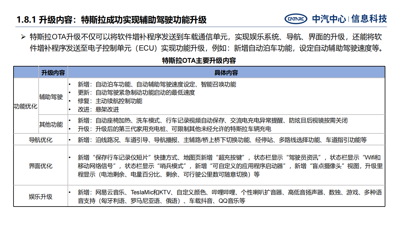 汽车远程升级发展面临关键问题与战略思考-2022-07-智能网联_14.png