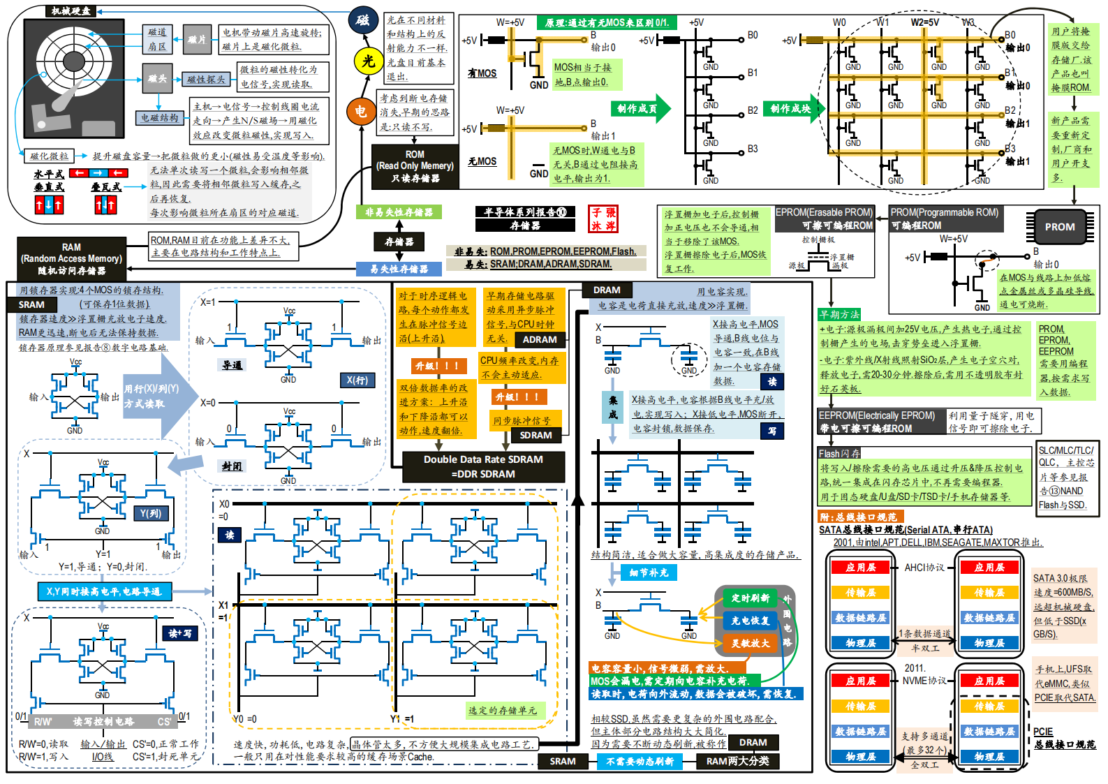 产经分册-半导体芯片全产业链图谱_10.png