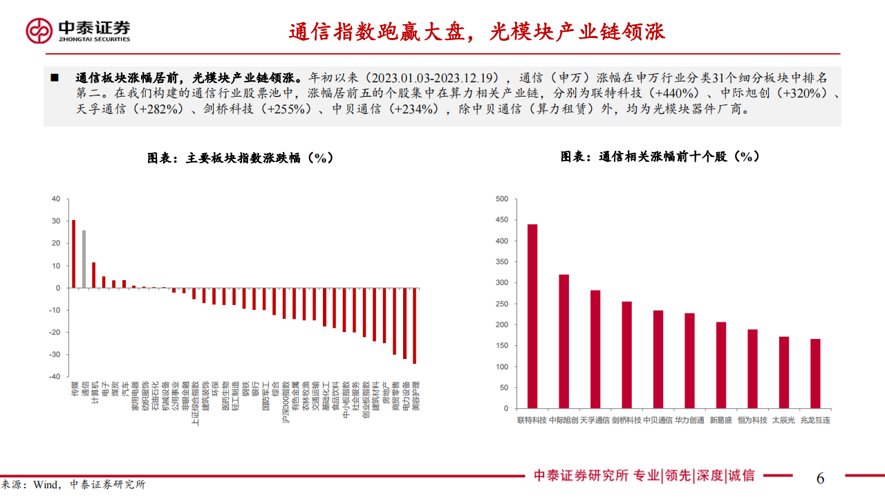 通信行业专题报告：聚焦AI算力与卫星通信，创新引领产业新机遇_05.png