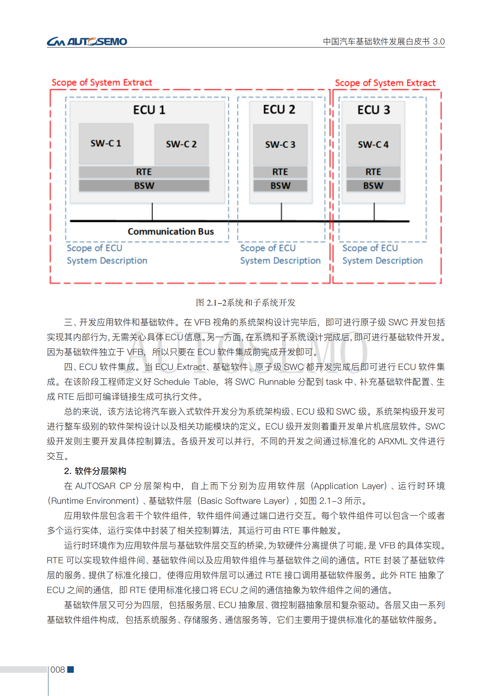 中国汽车基础软件发展白皮书3.0阅读版_13 - 副本.png