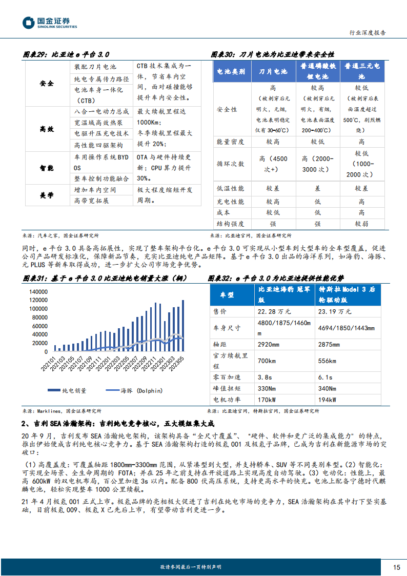 汽车行业专题报告：电动潮流下行业新变局将至，洗牌中谁能突出重围？_14.png