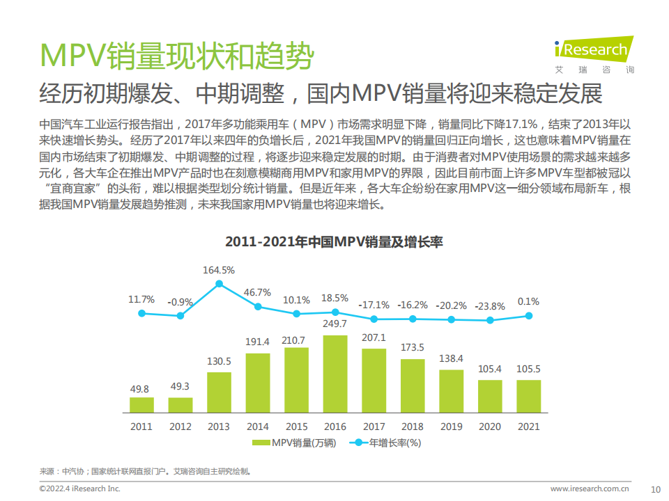 2022年中国家用MPV市场洞察报告-2022-04-市场解读_09.png