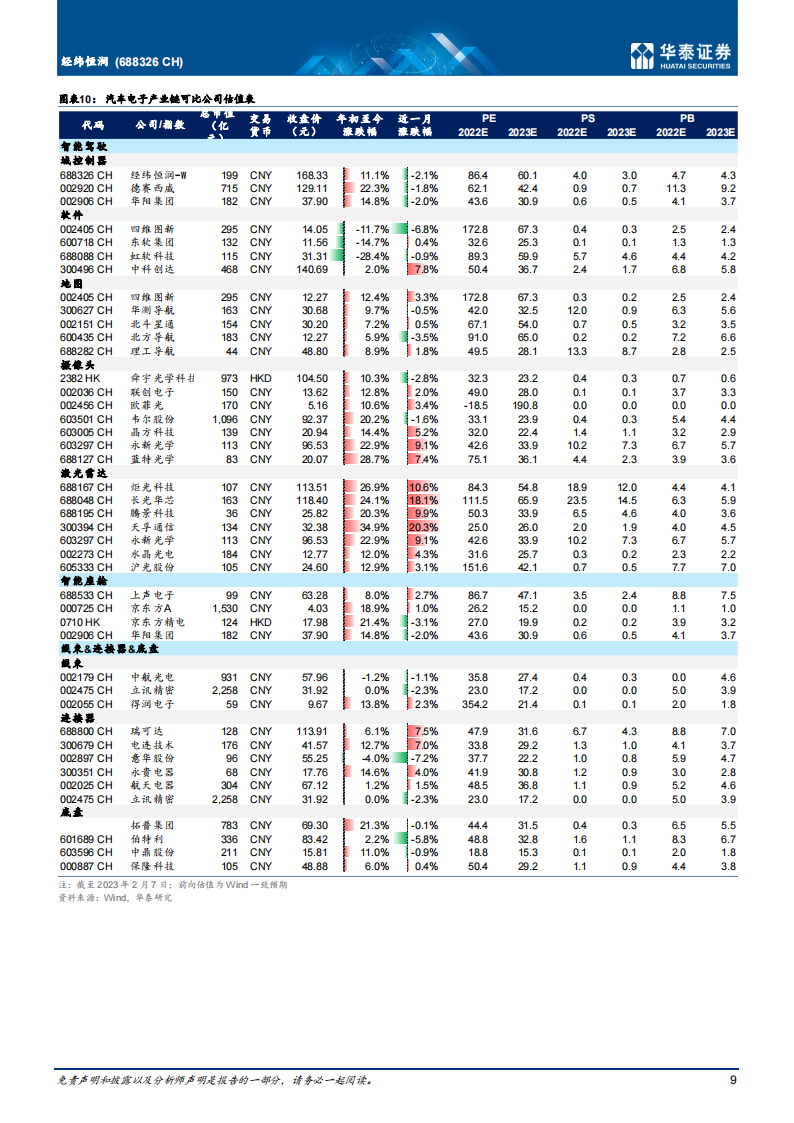 经纬恒润（688326）研究报告：国内智能驾驶域控制器先行者_08.png