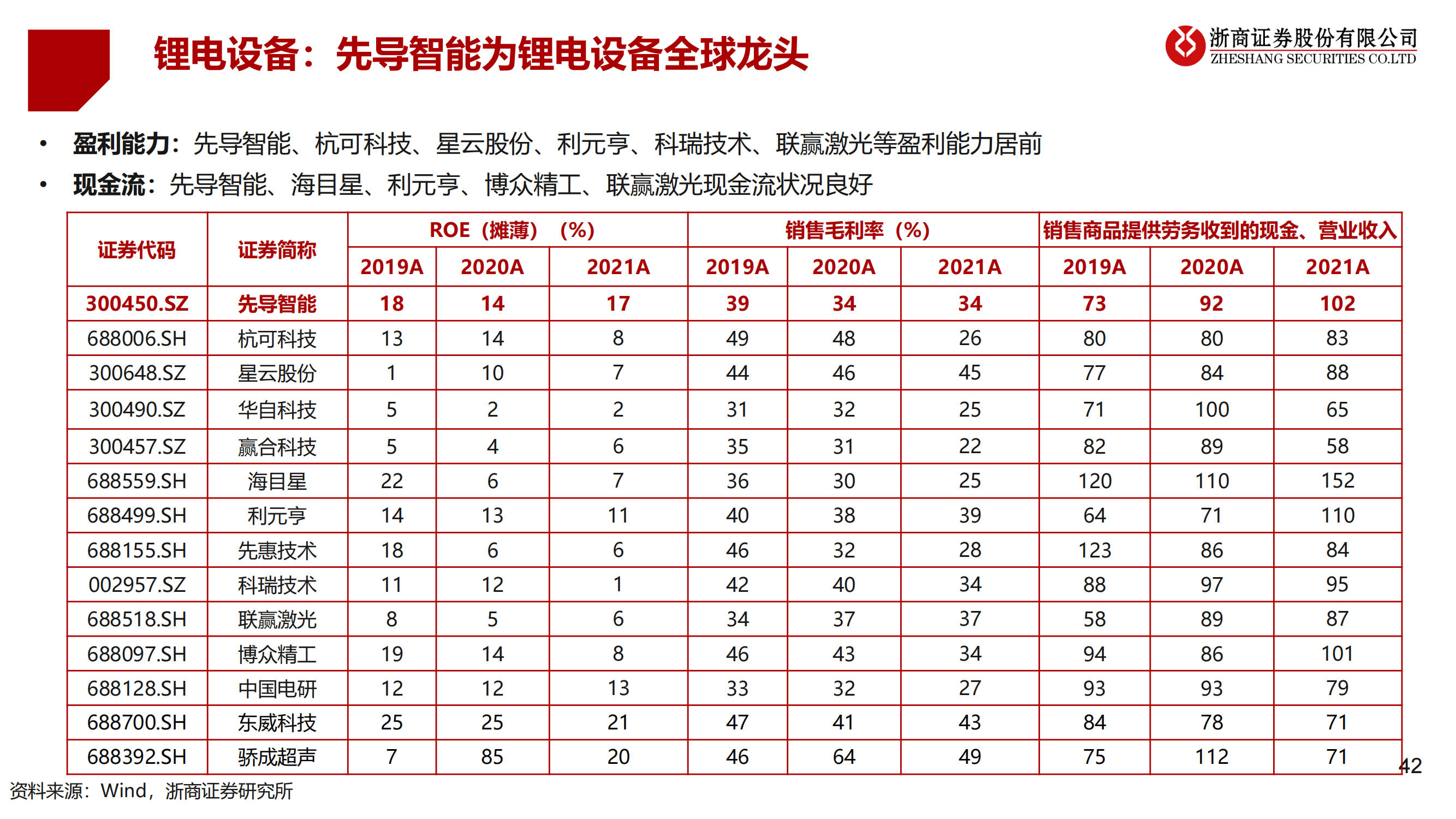 2023年锂电设备年度策略：锂电设备：分化——聚焦龙头、新技术、新转型_41.png