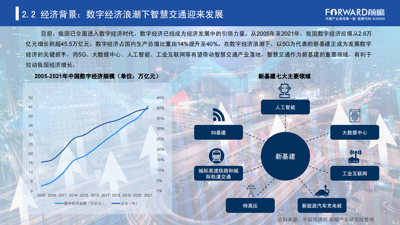 前瞻产业研究院-横跨三大万亿级赛道，智慧交通进入“车路云一体化”自动驾驶时代_14.png