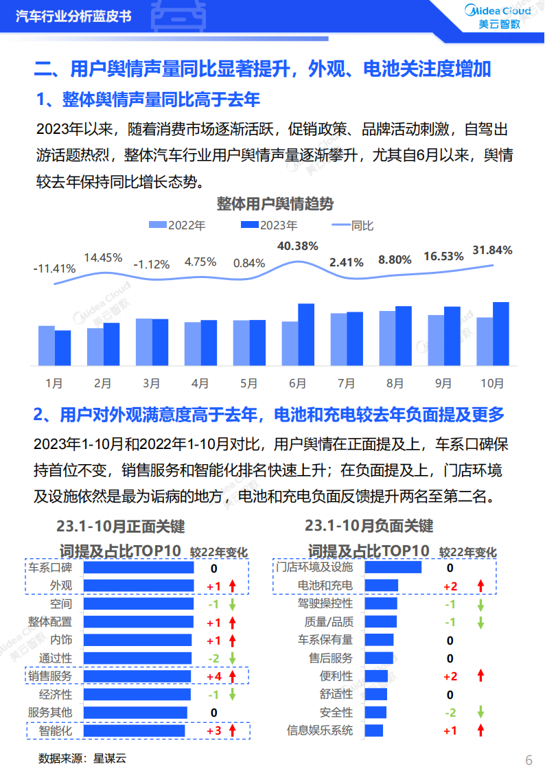 2023汽车行业分析蓝皮书：用户洞察篇_05.png