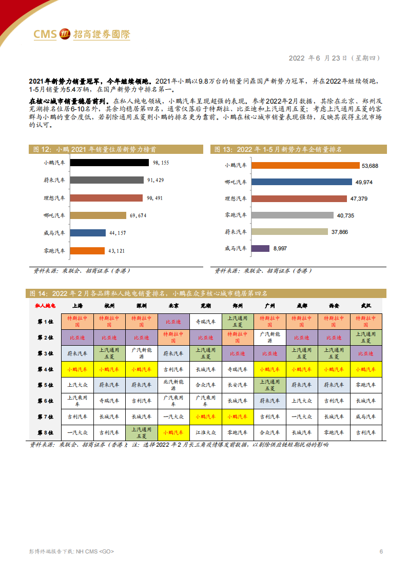 2022小鹏汽车最新业务研究报告-2022-06-新势力_05.png