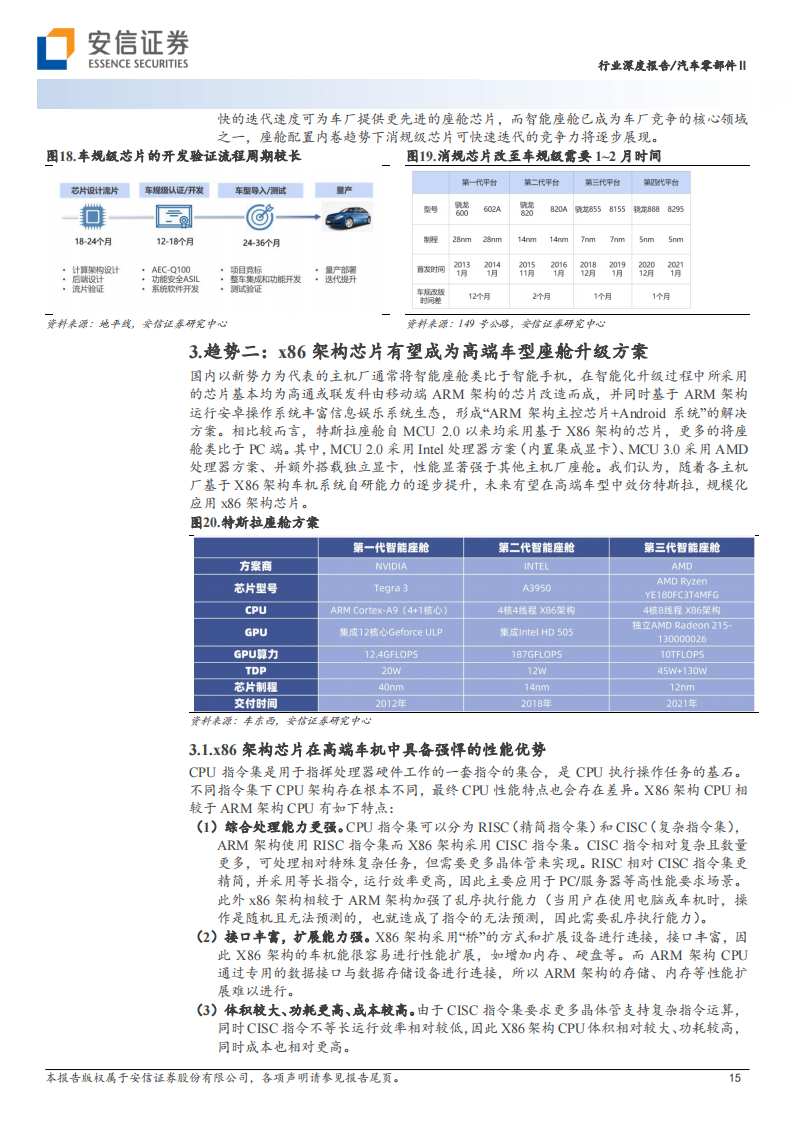 智能汽车2023年度策略：座舱迈入2.0时代，车机域控格局或将再重塑_14.png