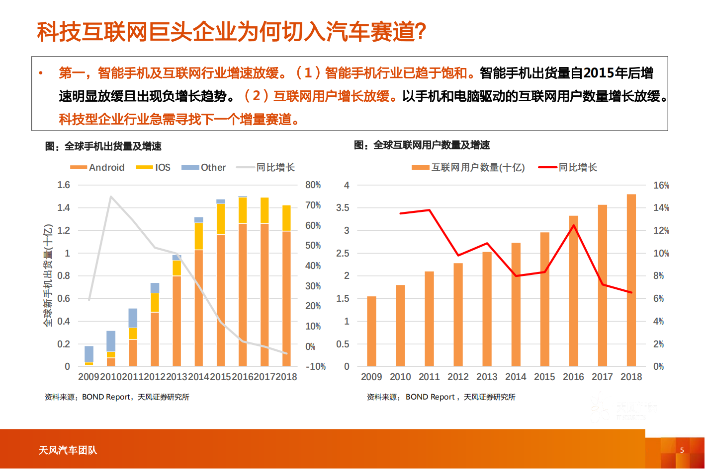 智能电动汽车行业十年十大预测V2.0-2021-10-智能网联_04.png