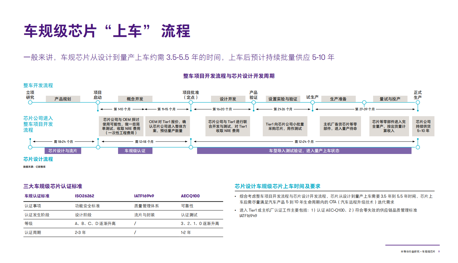 半导体行业研究：车规级芯片_09.png