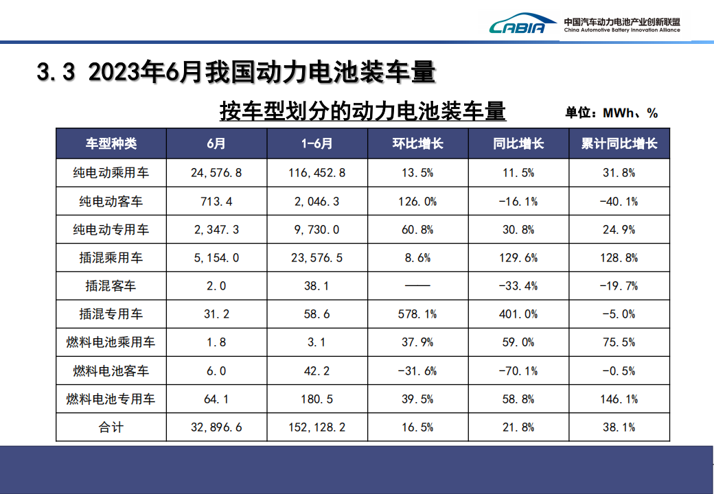 2023年6月新能源汽车动力电池月度信息_14.png