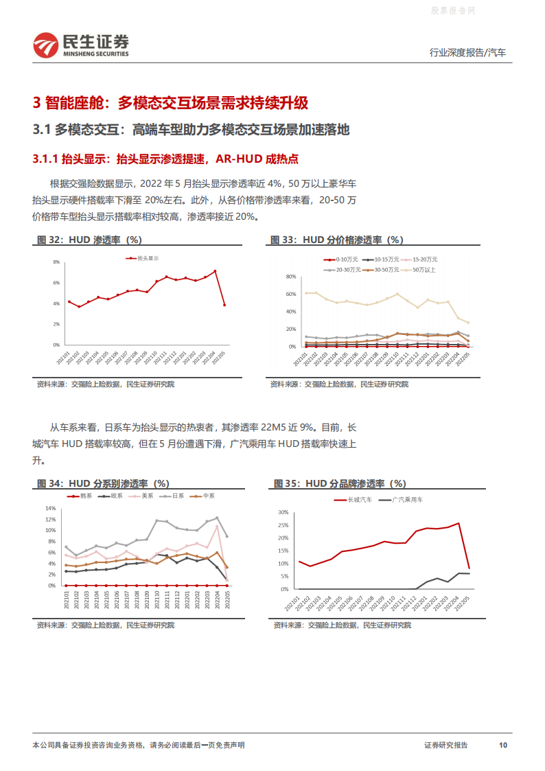 汽车行业智能汽车全景数据库月度跟踪：渗透率加速上行-2022-06-智能网联_09.png