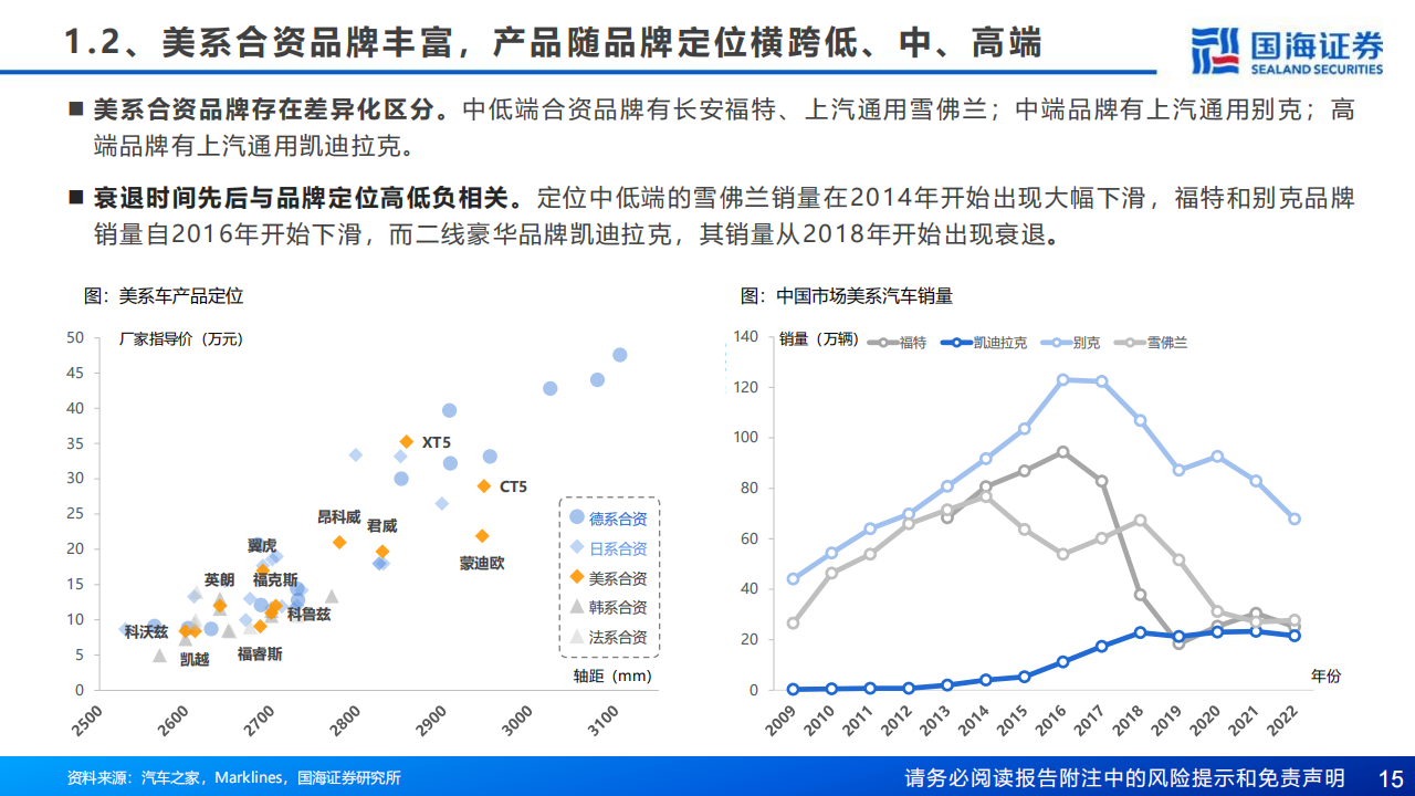 汽车行业研究报告：复盘合资兴衰，展望自主崛起_14.png