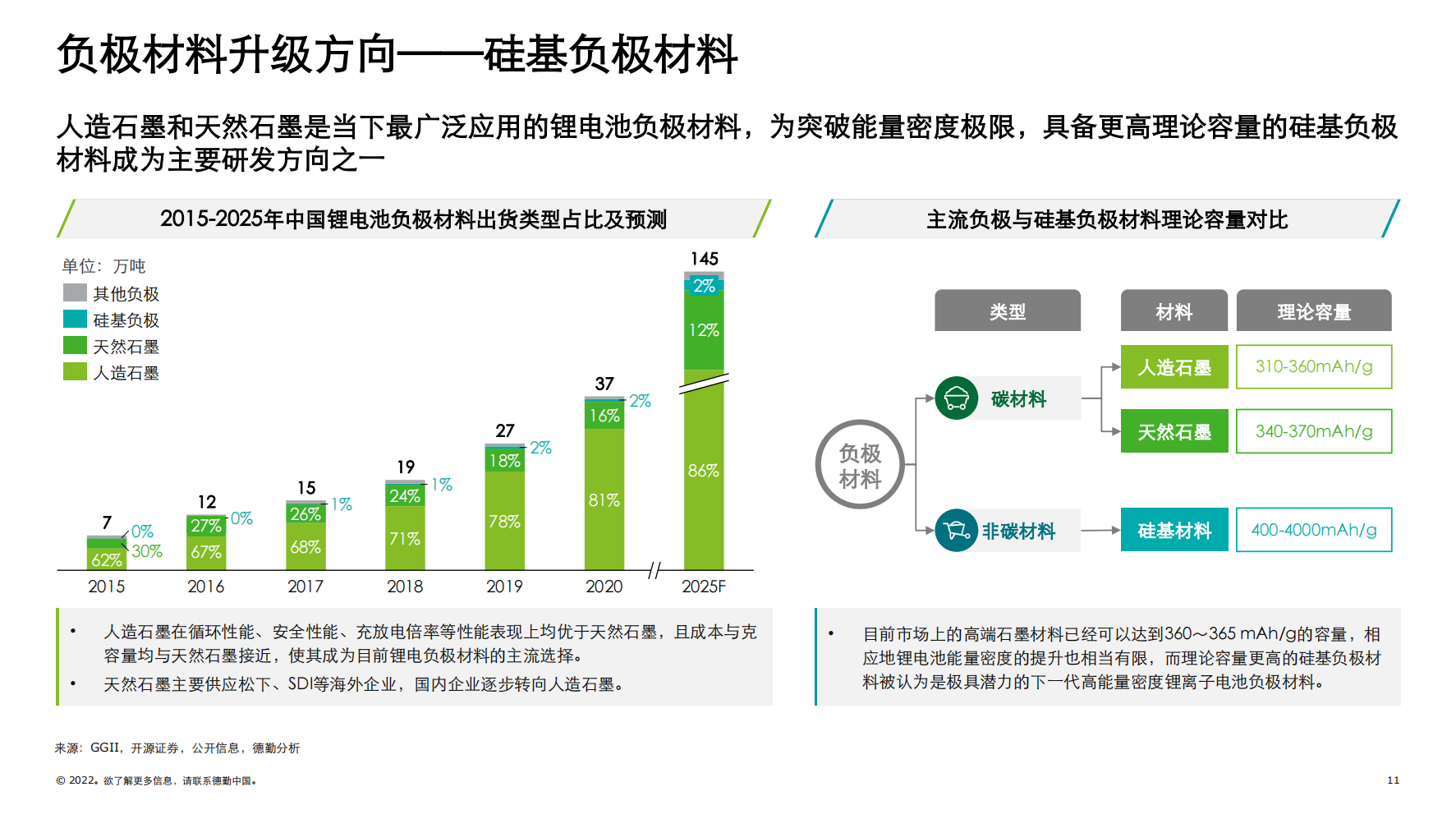 中国锂电行业发展德勤观察2.0“电池风云”_10.png